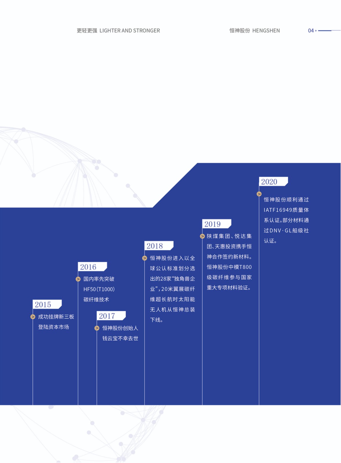 宣传册2021版 -  江苏恒神股份有限公司