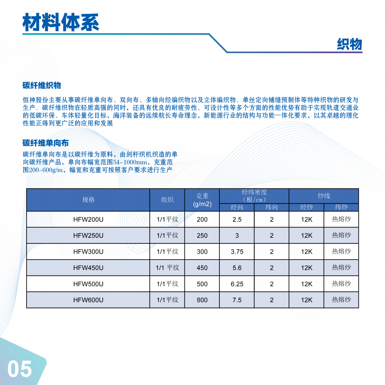 江苏恒神股份有限公司