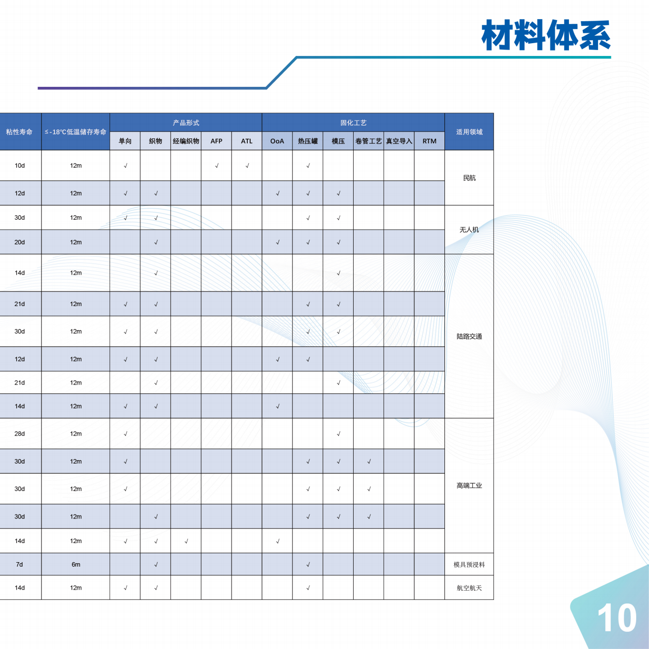  江苏恒神股份有限公司