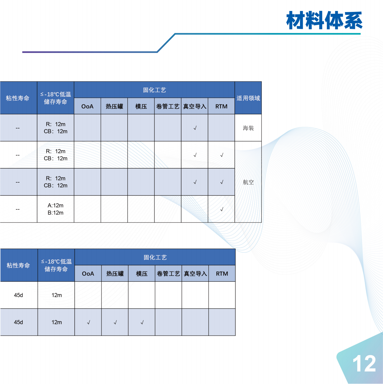  江苏恒神股份有限公司