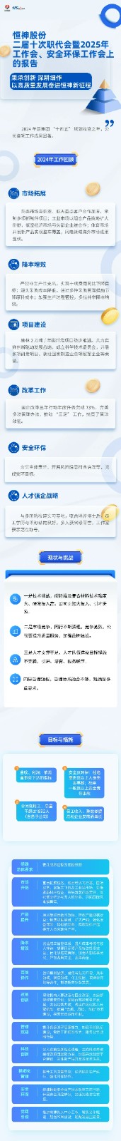 快看！Deepseek竟然解读了职代会事情报告...... -  江苏恒神股份有限公司